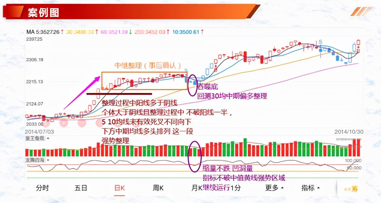体系养成K线组合形态吞噬形态最后吞噬顶与低阴线吞噬