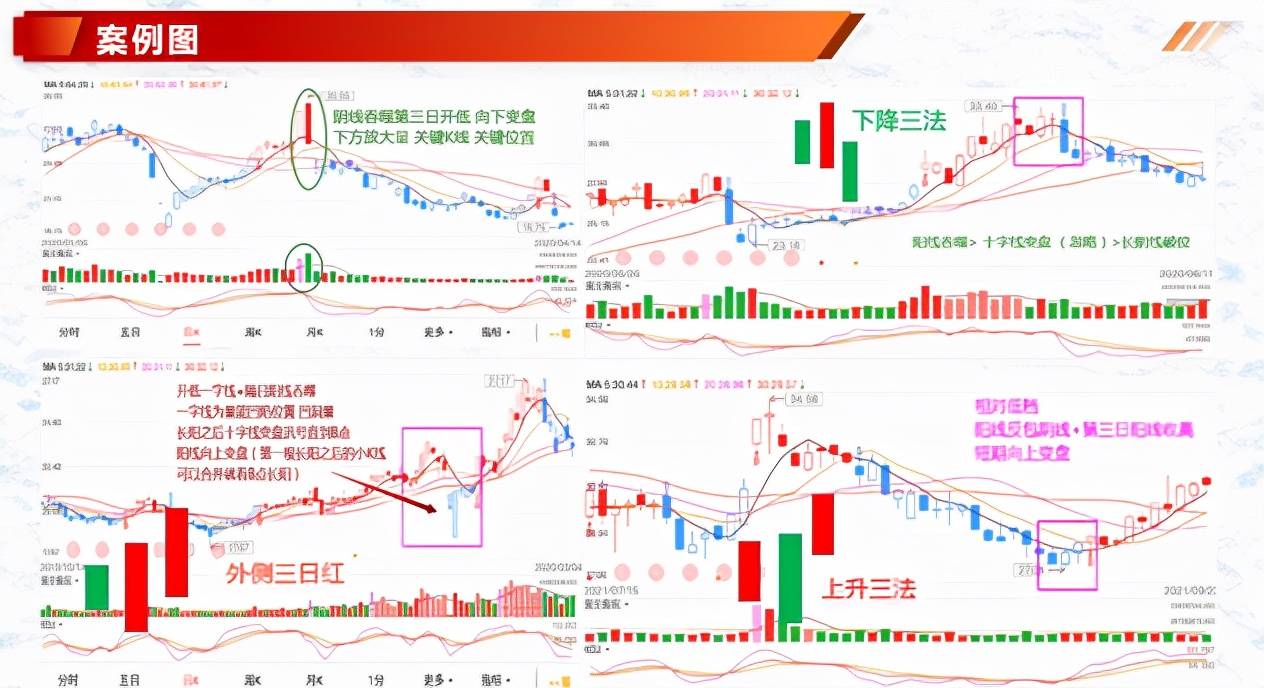 体系养成K线组合形态吞噬形态最后吞噬顶与低阴线吞噬