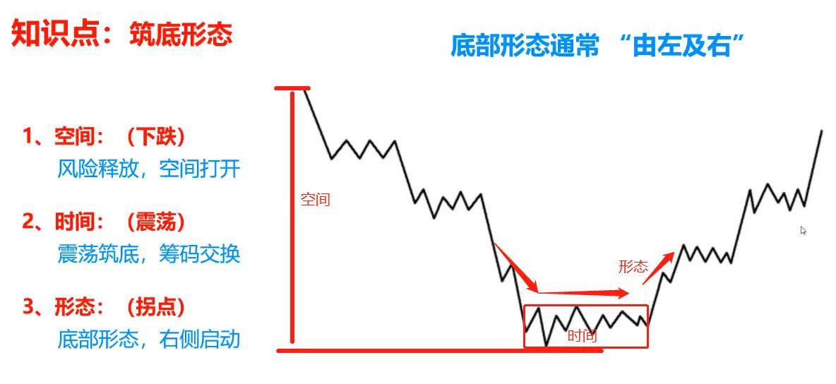 拐点抄底战法的特点和方法基础进阶