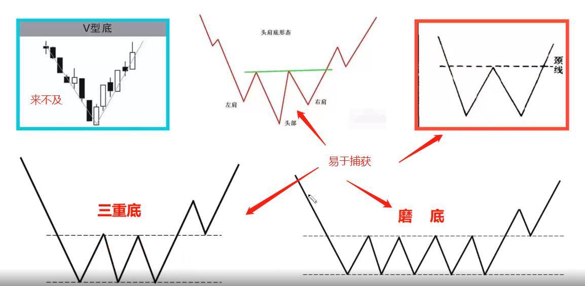 拐点抄底战法的特点和方法基础进阶