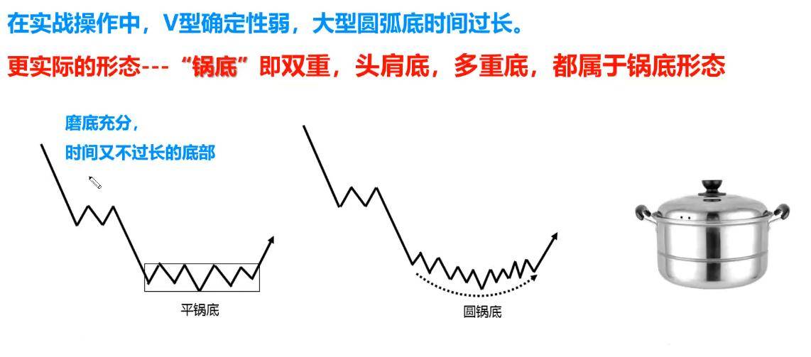 拐点抄底战法的特点和方法基础进阶
