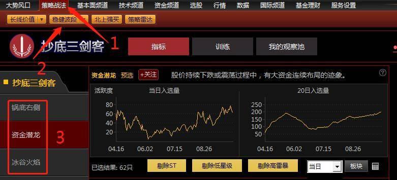 拐点抄底战法的特点和方法基础进阶