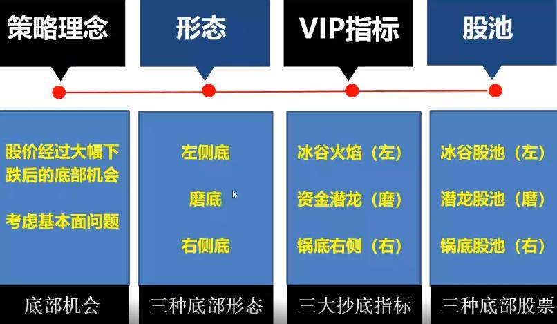 拐点抄底战法的特点和方法基础进阶