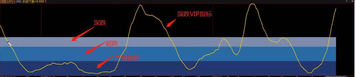 拐点抄底战法的特点和方法基础进阶