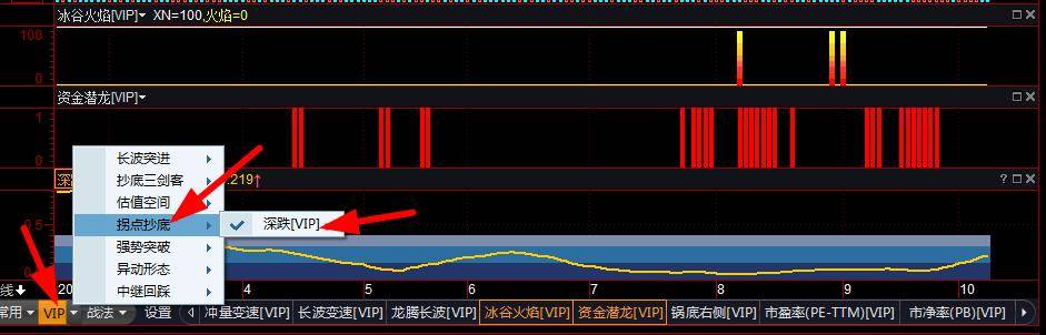 拐点抄底战法的特点和方法基础进阶