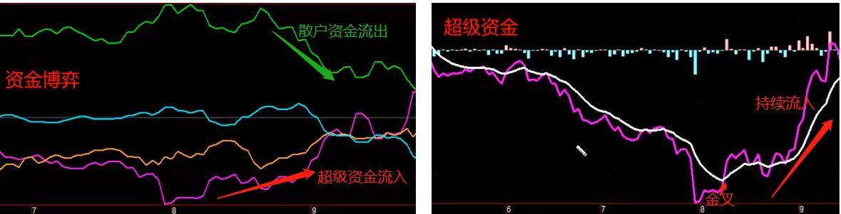 拐点抄底战法的特点和方法基础进阶