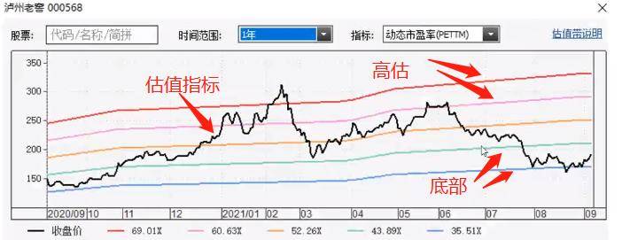 拐点抄底战法的特点和方法基础进阶