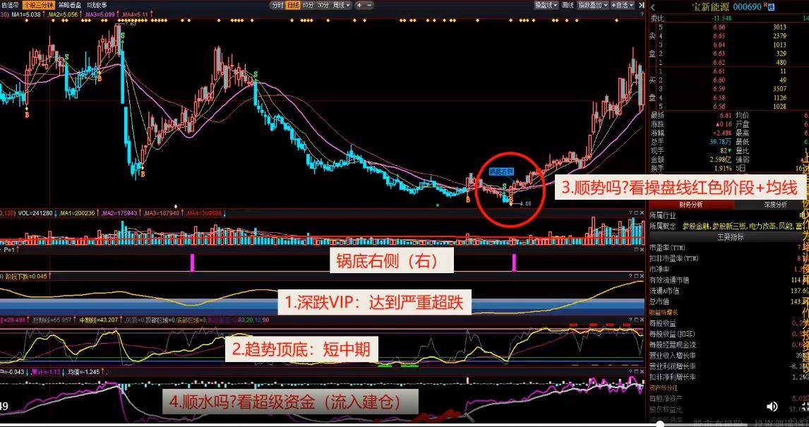 拐点抄底战法的特点和方法基础进阶