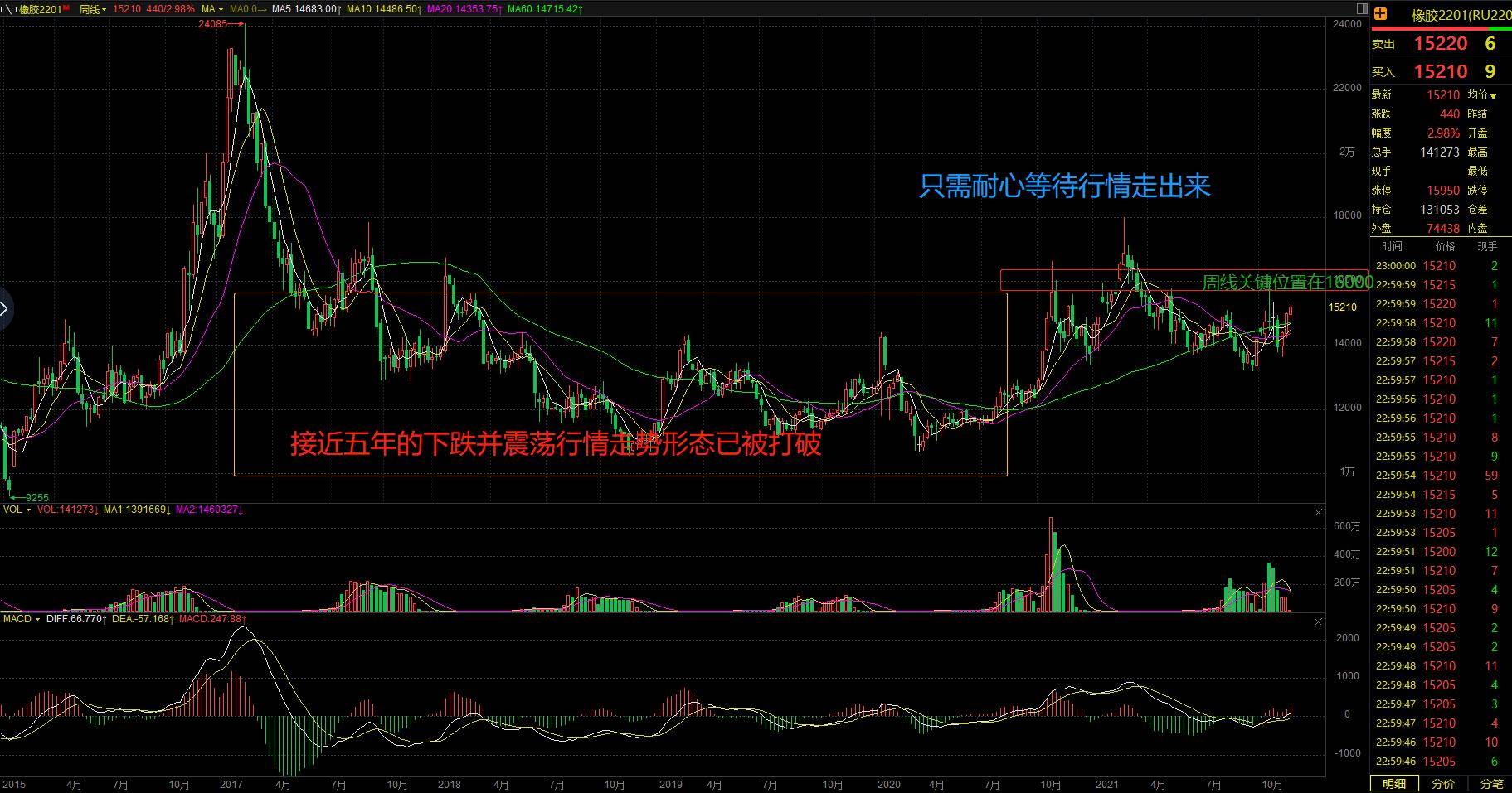趋势交易系统指标的最优使用案例