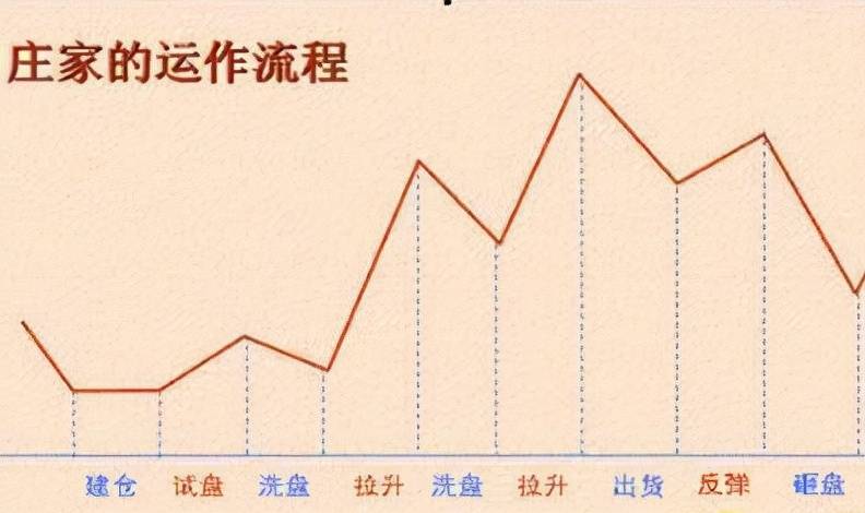 机构坐庄的那些事连载二