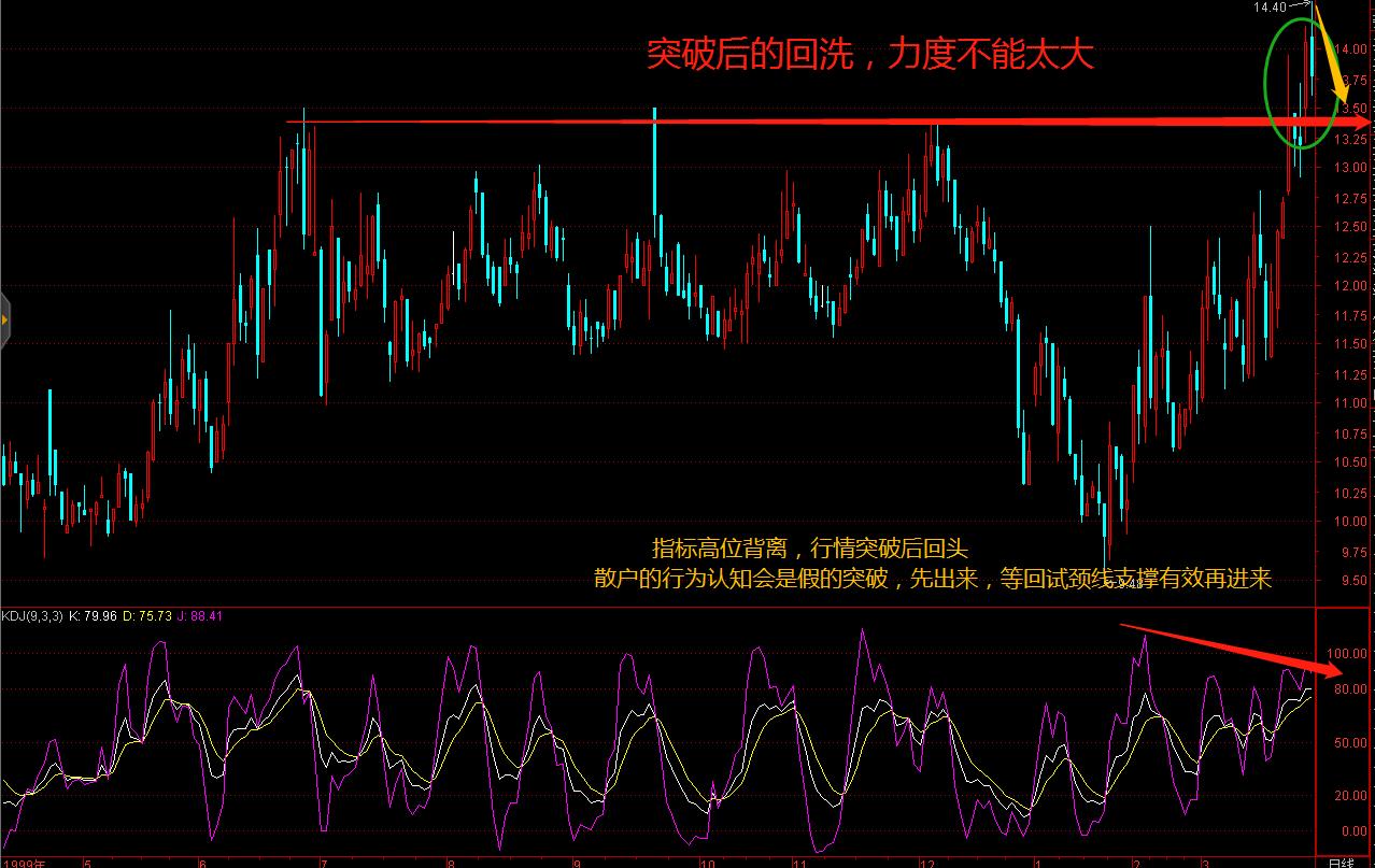 机构坐庄的那些事连载五