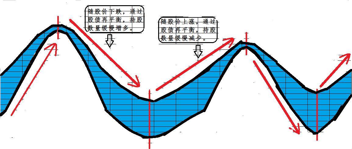 普通投资者股票投资的方法隔壁老王要炒股