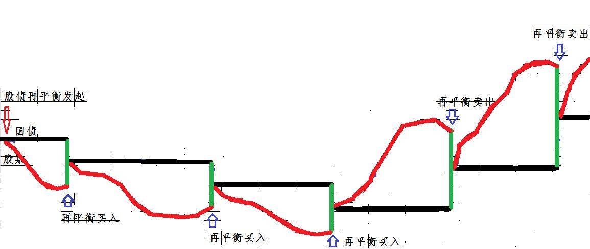 普通投资者股票投资的方法隔壁老王要炒股