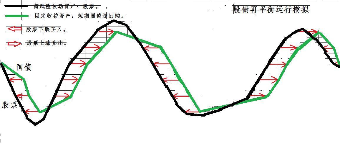 普通投资者股票投资的方法隔壁老王要炒股