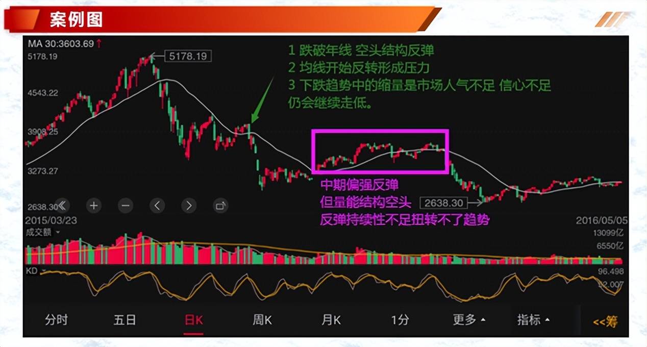 投资基础知识分享价量结构之量价趋势的判定二
