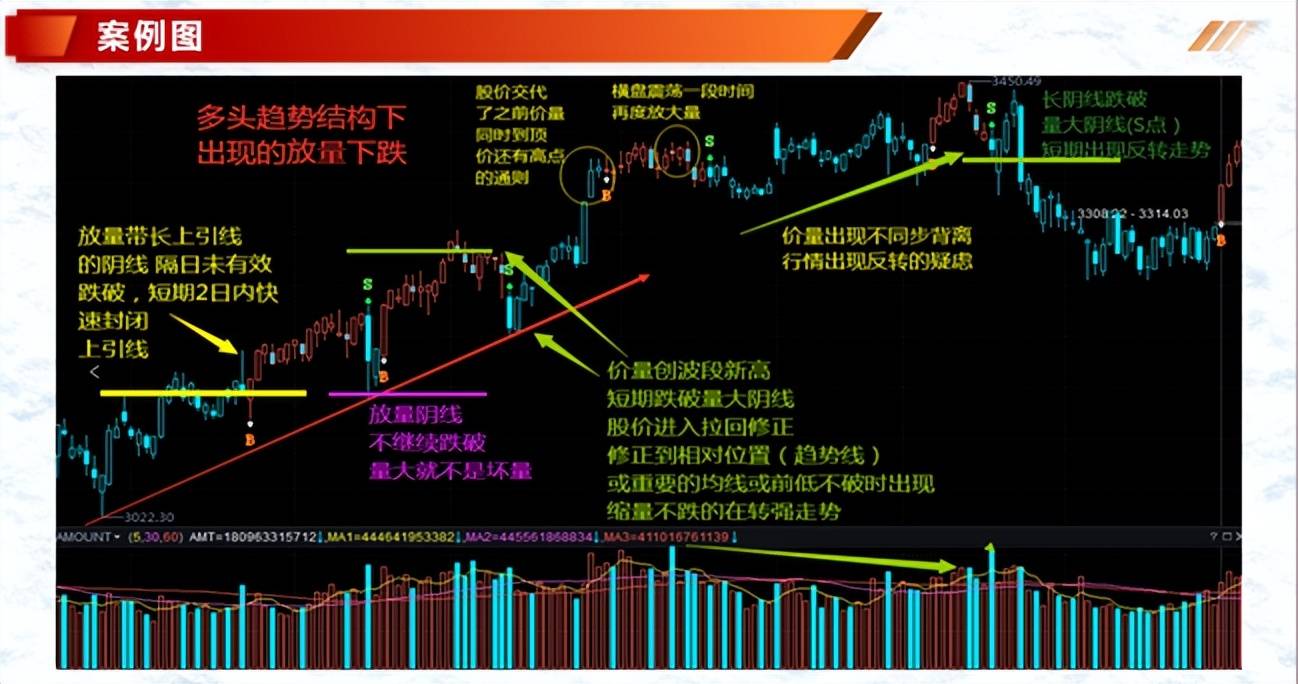 投资基础知识分享价量结构之量价趋势的判定二