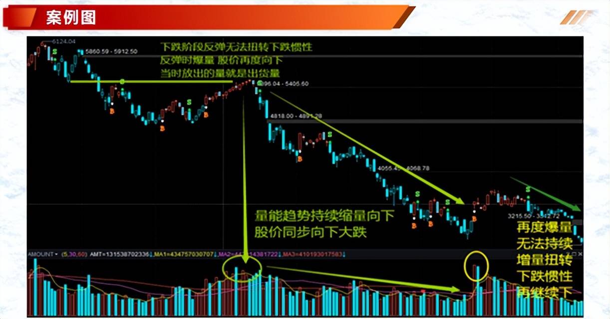 投资基础知识分享价量结构之量价趋势的判定二
