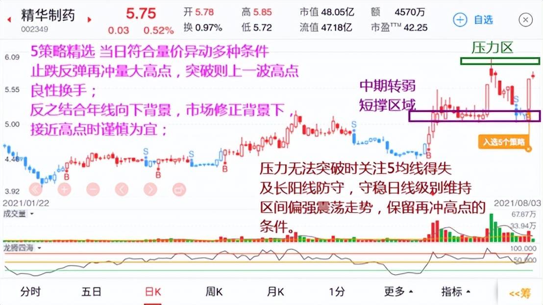 投资基础知识分享价量结构之多空量能转换四