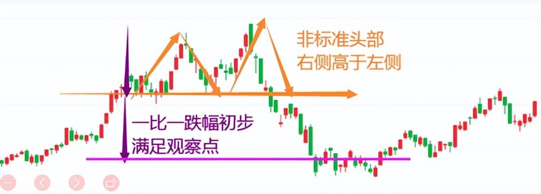 投资基础知识分享价量结构之涨势跌势反弹阶段七