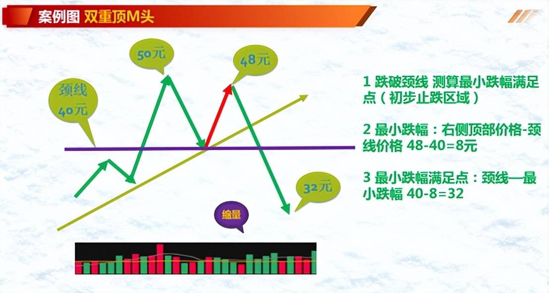 投资基础知识分享价量结构之涨势跌势反弹阶段七