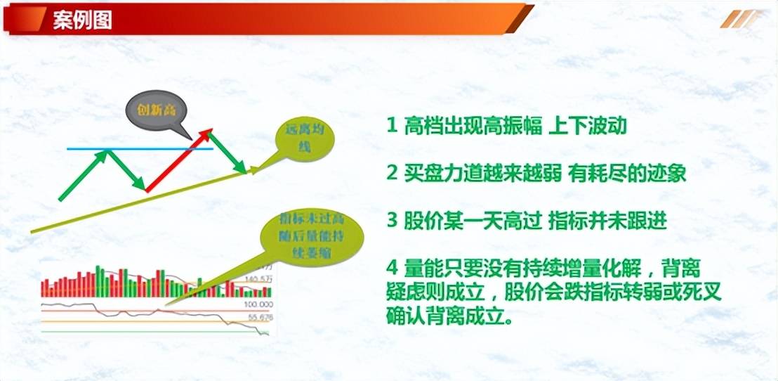 投资基础知识分享价量结构之涨势跌势反弹阶段七