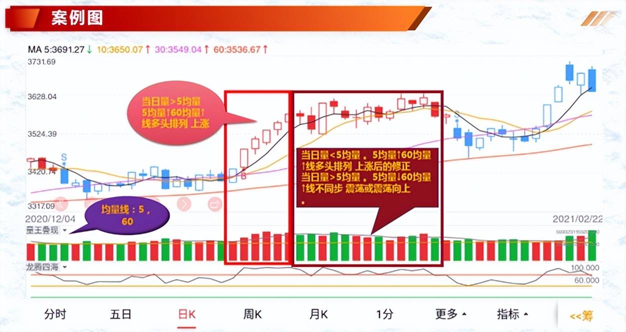 投资基础知识分享量价结构之量能力度与量能趋势八