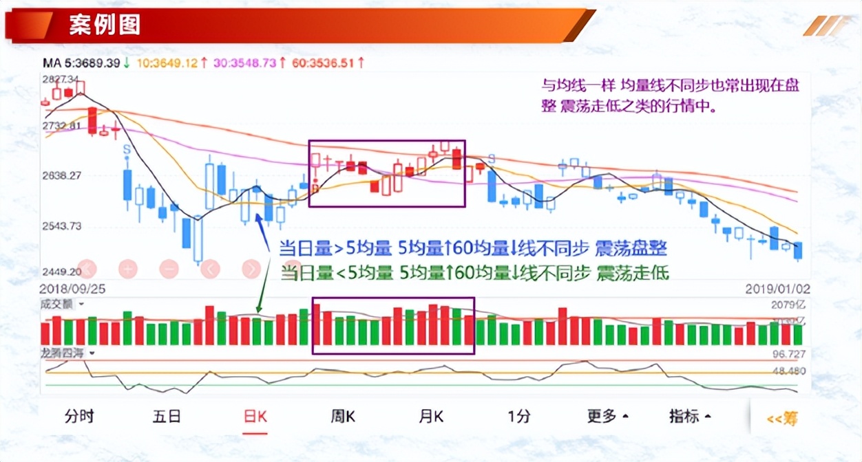 投资基础知识分享量价结构之量能力度与量能趋势八