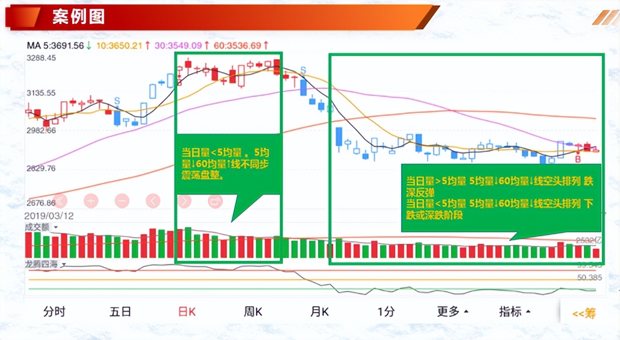 投资基础知识分享量价结构之量能力度与量能趋势八