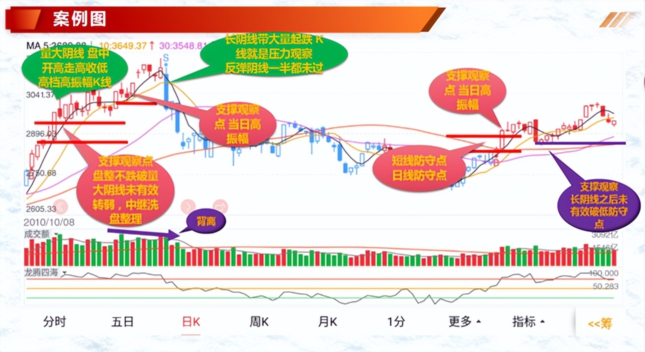 投资基础知识分享量价结构之量能力度与量能趋势八
