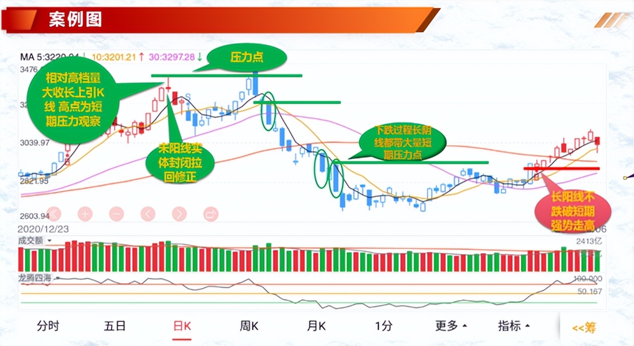 投资基础知识分享量价结构之量能力度与量能趋势八