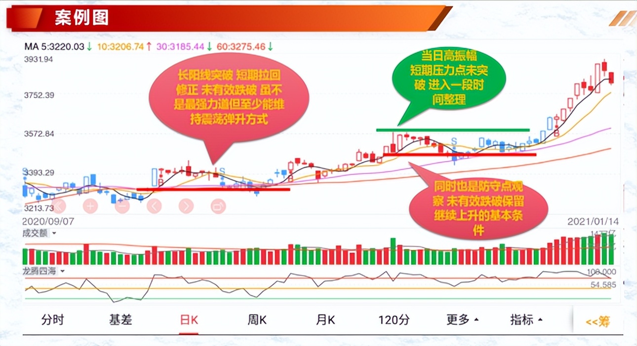 投资基础知识分享量价结构之量能力度与量能趋势八