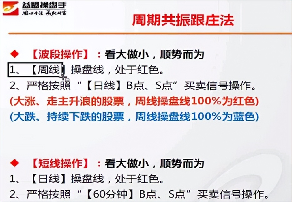 投资基础知识分享量价结构之量能力度与量能趋势八