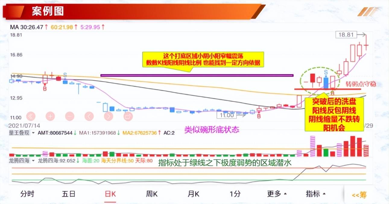 神奇的K线组合如何利用K线判断转折迹象?