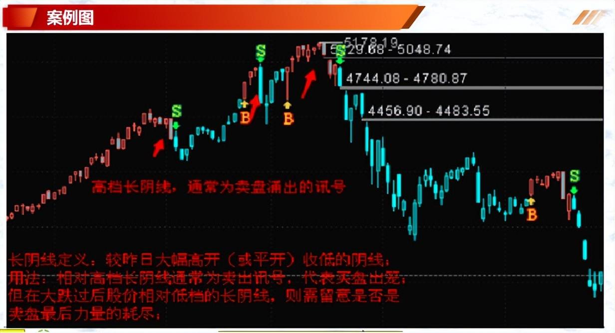 神奇的K线组合如何利用K线判断转折迹象?