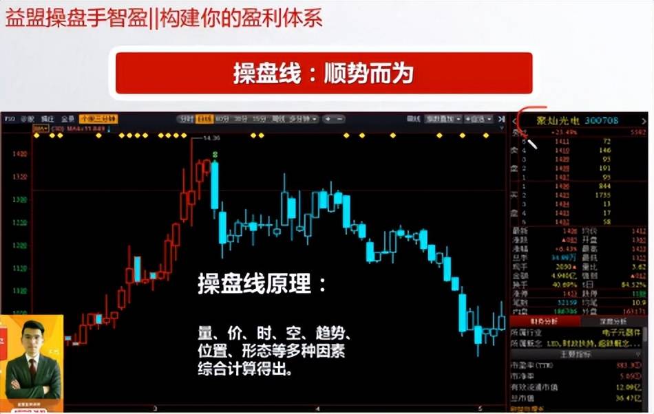 形态案例分享底背离空转多