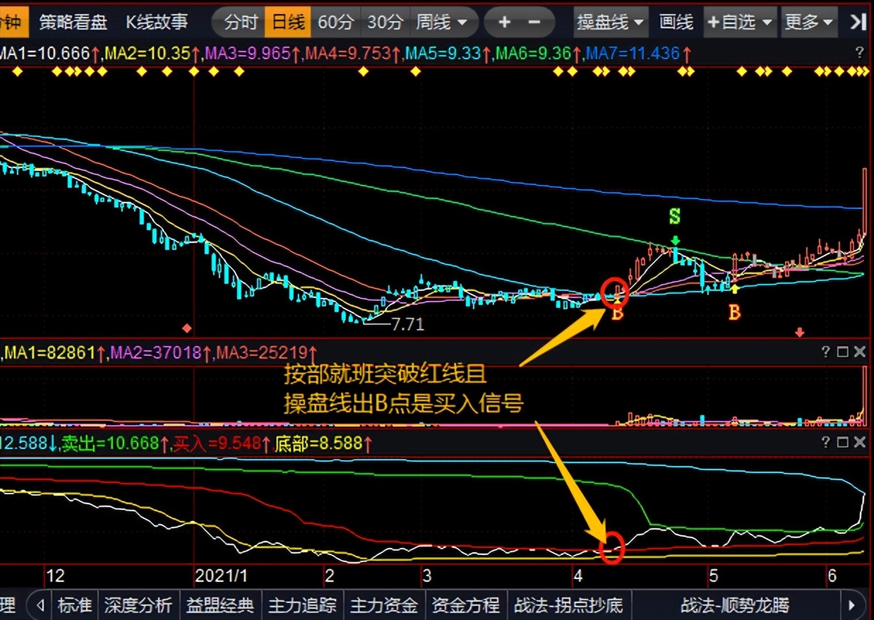 益盟经典指标按部就班把握波段的关键点附粘合公式