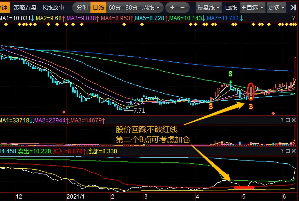 益盟经典指标按部就班把握波段的关键点附粘合公式