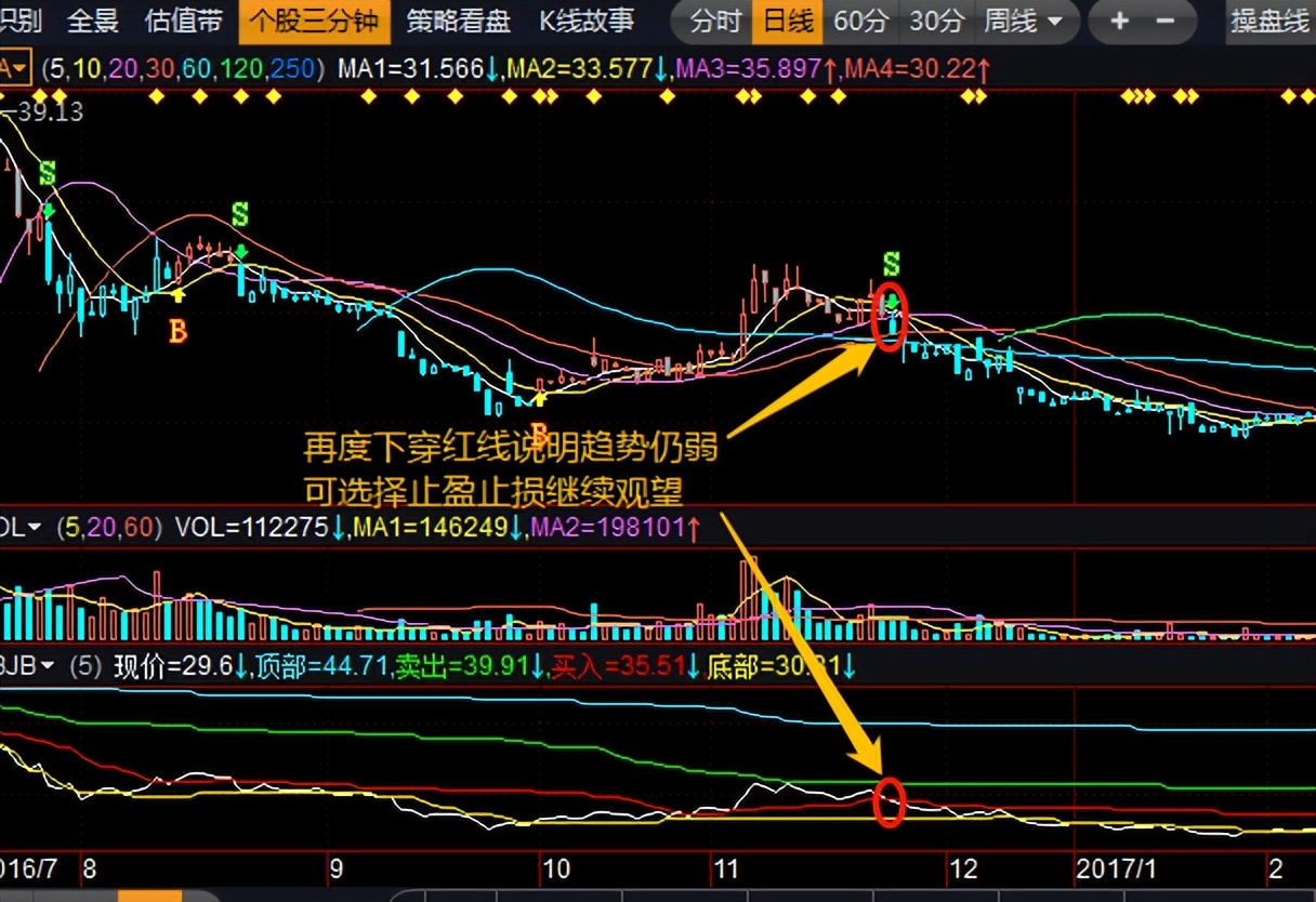 益盟经典指标按部就班把握波段的关键点附粘合公式