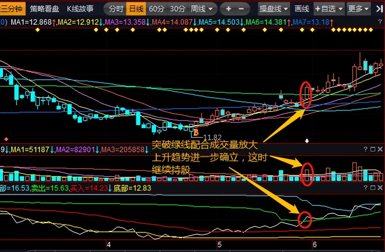 益盟经典指标按部就班把握波段的关键点附粘合公式