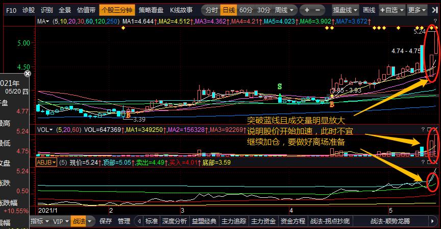 益盟经典指标按部就班把握波段的关键点附粘合公式