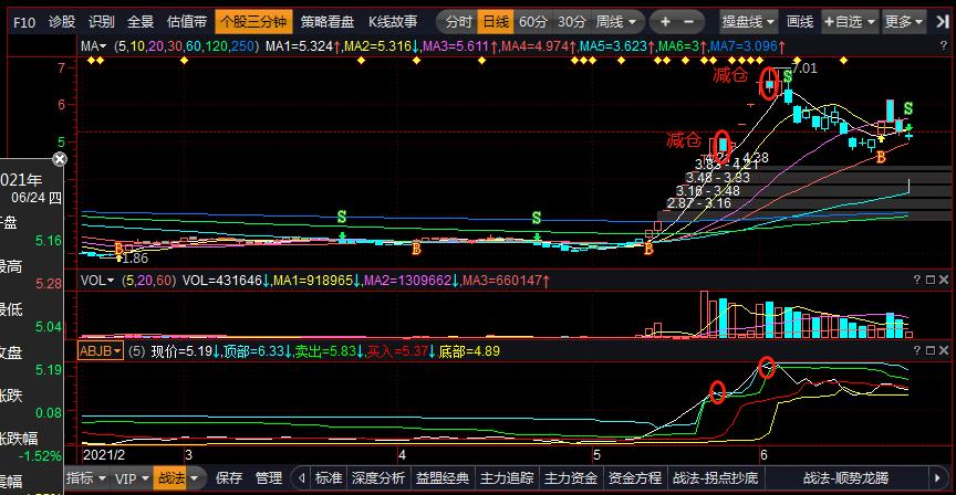 益盟经典指标按部就班把握波段的关键点附粘合公式