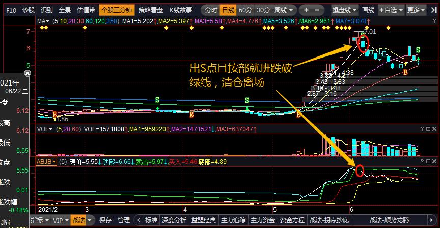 益盟经典指标按部就班把握波段的关键点附粘合公式