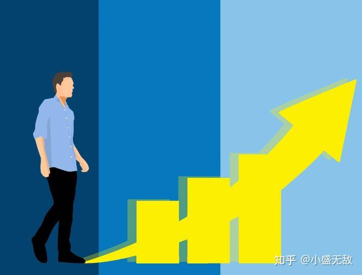 300ETF期权价格怎样计算?行权价保证金计算方式