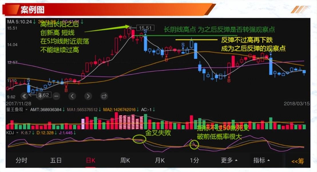 转强与转弱点价量之间关系奥秘