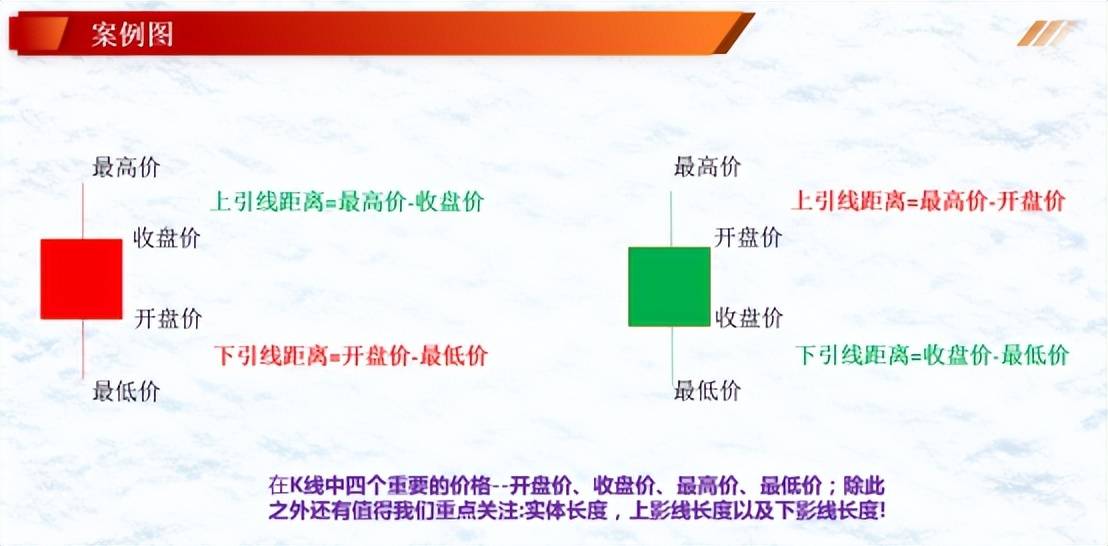 投资基础知识单个K线在实战中的解读