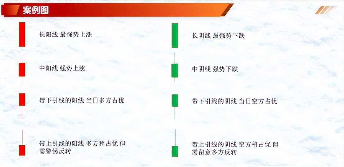 投资基础知识单个K线在实战中的解读