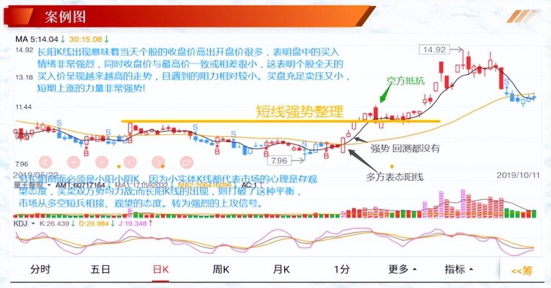 投资基础知识单个K线在实战中的解读