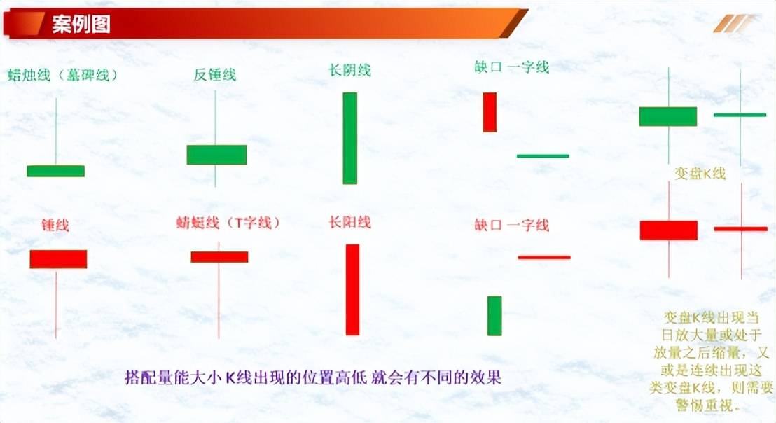 投资基础知识单个K线在实战中的解读