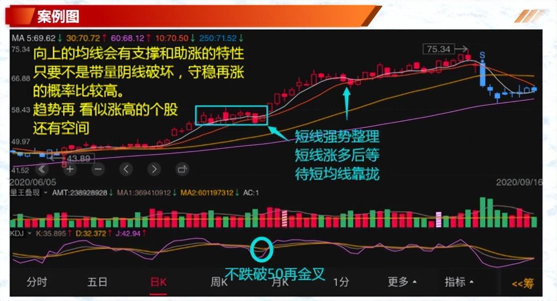 投资基础知识均线判断个股价强弱识别趋势不用愁