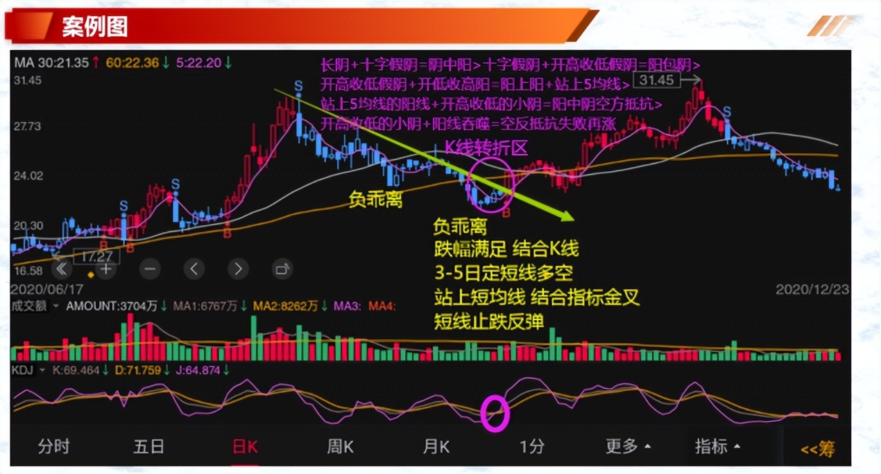 形态案例分享过前高后的走势如何判断真假突破